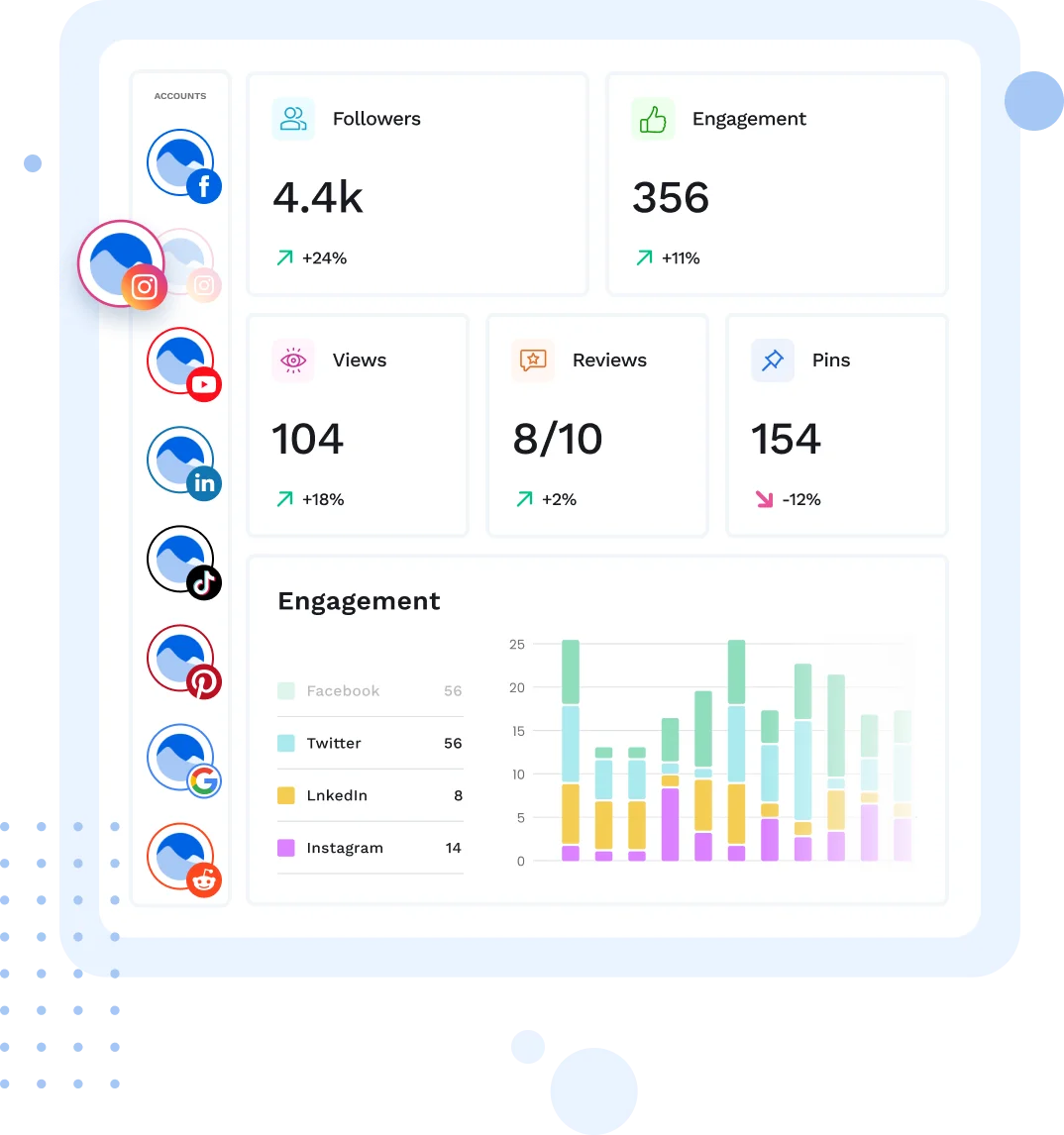 Social Media Analytic